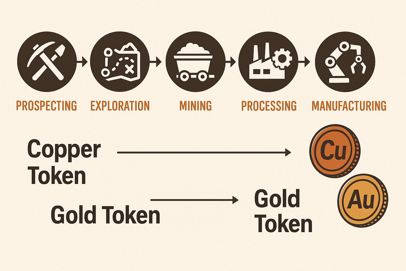 The Copper Powder Token: How Ndeipi Is Revolutionizing Africa’s Industrial Future